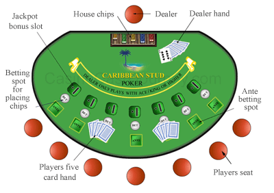 Studpoker.eu